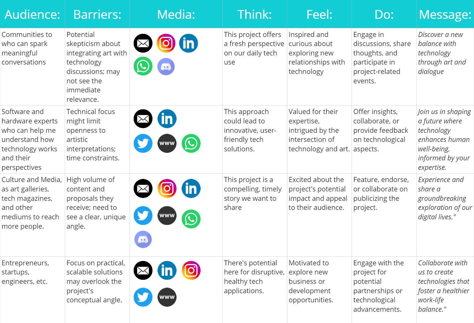 stakeholder radar