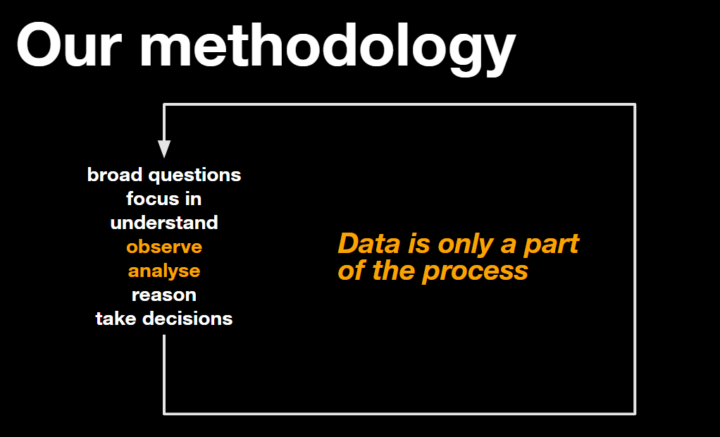 Methodology